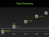 Nvidia Tegra SoC roadmap