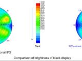 IPS vs. IPS-NEO technology, black display brightness comparison