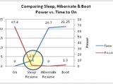 Power consumption for Sleep, Hibernate, Shut Down, and the basic ON state