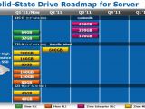Intel 2011 SSD roadmap