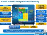 Intel Haswell overview