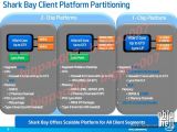 Intel Shark Bay client platfrom partitioning