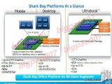 Intel Shark Bay platfrom