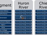Intel Chief River platform TDP (mobile Ivy Bridge CPU + Panther Point chipset)