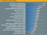 Intel 311-series Larson Creek SSD - Sequential write performance