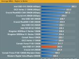 Intel 311-series Larson Creek SSD - Sequential read performance