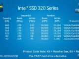 Intel 320 Series SSD part numbers