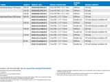 Intel 520-Series SSD Cherryville details