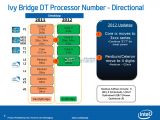 Intel Ivy Bridge CPU details