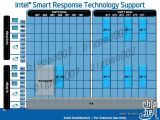 Intel Ivy Bridge motherboard Smart Response support