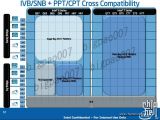 Intel Ivy Bridge motherboard chipset compatibility