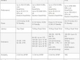 Intel 700-series enterprise SSD specifications