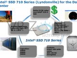 Intel 710 Series enterprise SSDs aka Lyndonville