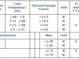 Intel Atom Cedarview power consumption