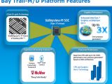 Intel Bay Trail SoCs detailed