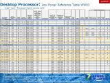 Intel Core i3 standard voltage Ivy Bridge CPUs