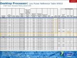 Intel Core i3 low voltage Ivy Bridge CPUs
