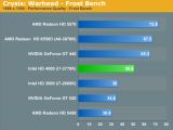 Intel Core i7-3770K graphics performance in Crysis Warhead