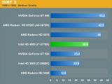 Intel Core i7-3770K graphics performance in Dirt 3