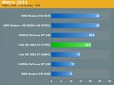 Intel Core i7-3770K graphics performance in metro 2033