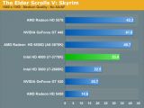 Intel Core i7-3770K graphics performance in Skyrim
