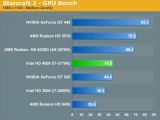 Intel Core i7-3770K graphics performance in Starcraft 2