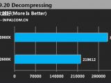 Intel Core i7-3960X CPU in 7-Zip benchmark