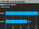 Intel Core i7-3960X CPU in Sandra memory benchmark