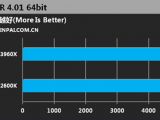 Intel Core i7-3960X CPU in WinRAR benchmark