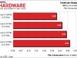 Intel Haswell versus predecessors