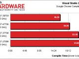 Intel Haswell versus predecessors
