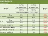 Haswell Core i7-4770K CPU gets benchmarked
