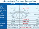 Intel Haswell-E detailed