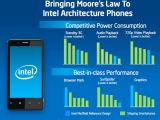 Intel Medfield SoC Android performance
