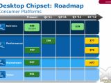 Intel desktop Ivy Bridge consumer chipsets