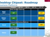 Intel desktop Ivy Bridge business chipsets