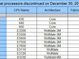 Intel's discontinued CPUs including Celeron, Pentium, Core 2 Duo and Xeon models