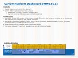 Intel Ivy Bridge platform development schedule