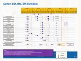 Intel Ivy Bridge platform development schedule