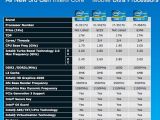 Intel's Dual Core Ivy Bridge Mobile 17W TDP lineup