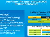 Intel Atom N2800, N2600 CPU