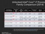 Intel presents Core i7 Haswell-E CPUs