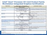Intel E3-12x5 series CPU professional graphics apps certifications