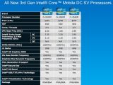 Intel 35W CPUs