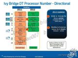 Intel Ivy Bridge CPU naming scheme
