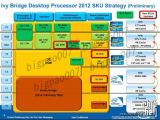 Intel Ivy Bridge CPU desktop strategy