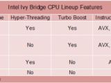 Intel Ivy Bridge processor features