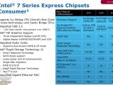 Intel Q77, Q75 and B75 Panther Point Ivy Bridge chipsets with native USB 3.0 support