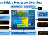 Intel Ivy Bridge processor overview