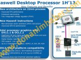 Intel Haswell CPU and platform features